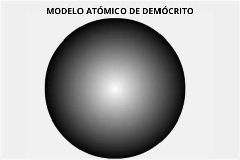 Arriba 78 Imagen Aportaciones De Empedocles Al Modelo Atomico