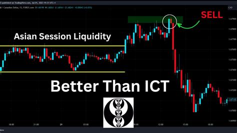 This Asian Session Liquidity Strategy Is Better Than Ict Asian Range