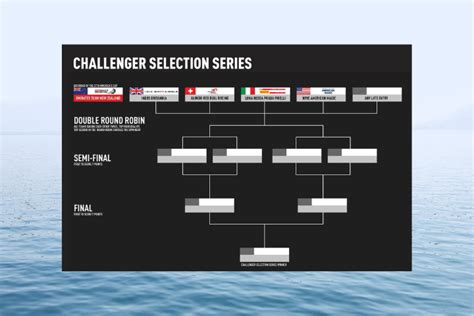 America S Cup Challenger Series Fancie Lucila