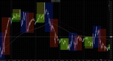 Forex Trading Sessions Indicator Algorithmic Forex Trading CTrader