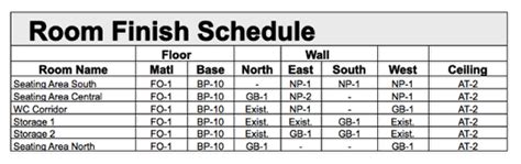 Architectural Drafting In Vectorworks Room Finishes Schedule