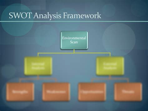 Solution Swot Analysis Studypool