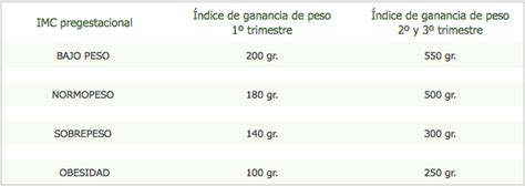 C Mo Calcular El Peso Ideal Te Mostramos Claves Hot Sex Picture