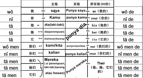 Dasar Belajar Mandarin Untuk Pemula Mandarincenter