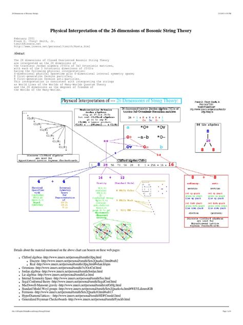 Physical Interpretation Of The 26 Dimensions Of Bosonic String Theory