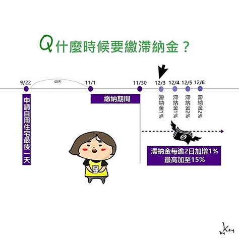 11月地價稅開徵，拖過這一天就開罰！3分鐘看懂，關於地價稅的5個節稅知識 今周刊