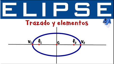 Elipse trazado y elementos Introducción YouTube