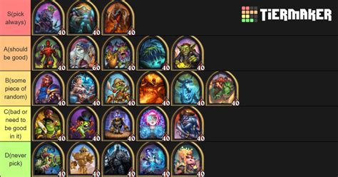 All New Hearthstone Battlegrounds Heroes Tier List Community Rankings