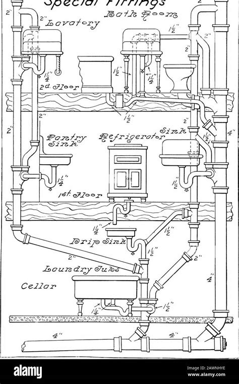 Modern Plumbing Illustrated A Comprehensive And Thoroughly Practical