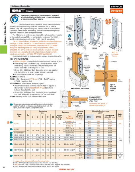 Simpson Strong-Tie Connector Guide 2016 by Meek's Lumber & Hardware - Issuu