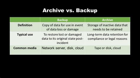 The Definitive Guide To Document Archiving