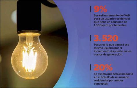 Estiman Que El Aumento Total De La Luz Será Del 25 Hasta Mitad De Año