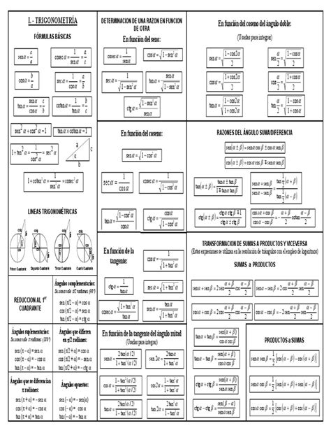 Formulas De Trigonometria Trigonometría Ángulo