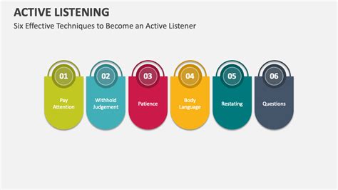 Active Listening Powerpoint Presentation Slides Ppt Template