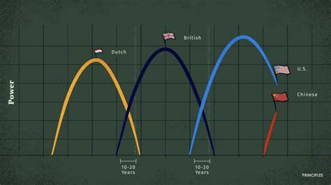 Monday Morning Moment The Rise And Fall Of An Empire Can We Resist