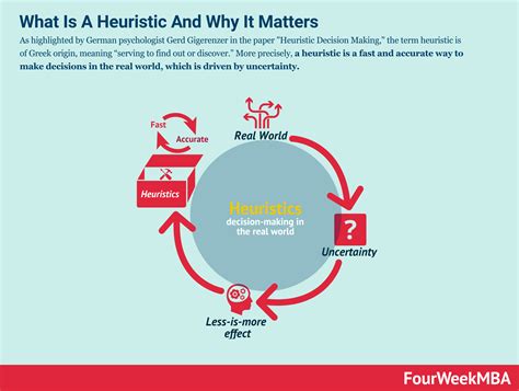 Heuristics And Biases That You Need To Know - FourWeekMBA