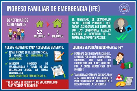 C Mara Despach Proyecto Que Facilita El Acceso Al Ingreso Familiar De