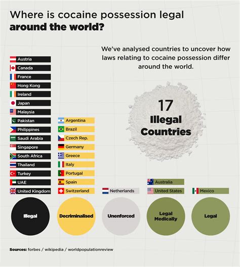 Visualising Drug & Alcohol Guidance Around The World | Delamere