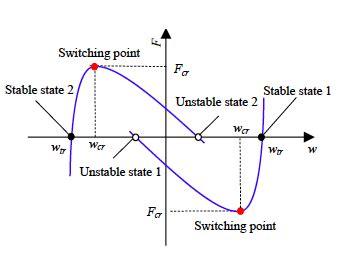 definitions  snap  lemur