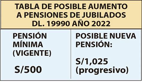 Atención Al Cronograma De Pensiones De Este Mes De Octubre