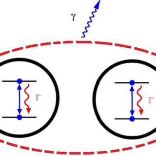 The Time Evolution Of Entanglement With Initial State In The