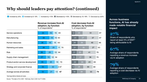 Mckinsey Multiple Chart Slide Slide Mckinsey Technology Trends