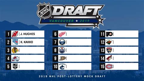 Nhl 2019 Mock Draft Youtube