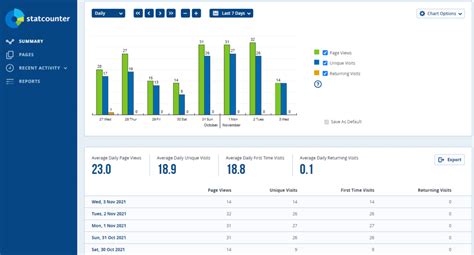 5 Best Web Analytics Tools In 2022 Cio Insight