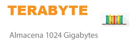 Convertir De Megabytes A Gigabytes Ejemplos Y Explicaci N Completa