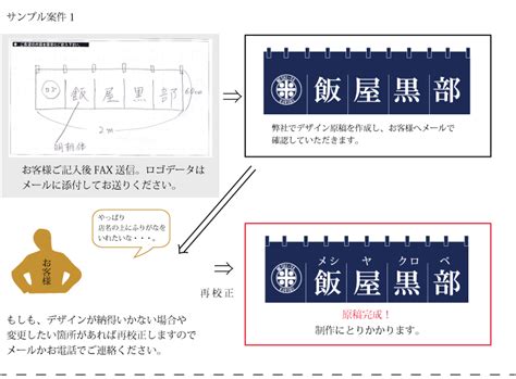 ご注文のてびき のれん通販のそめもんや