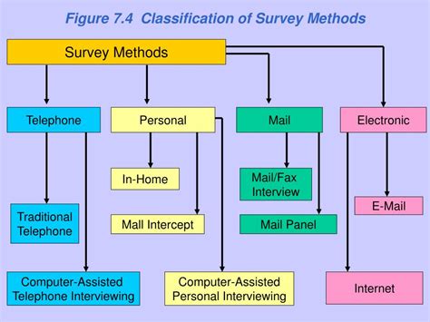 Ppt Chapter Seven Powerpoint Presentation Free Download Id1714341