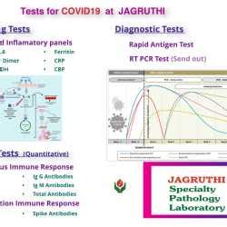 Jagruthi Speciality Pathology Laboratory Gandhipuram Diagnostic