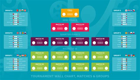 Euros Score Chart Storm Emmeline