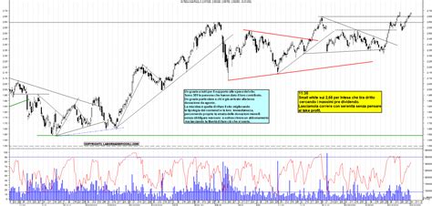 Grafico Azioni Intesa Sanpaolo Ora La Borsa Dei Piccoli