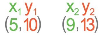 C6 D Calculating Rate Of Reaction From Graphs Edexcel Combined