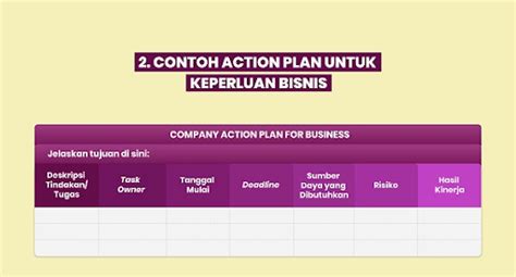 Contoh Action Plan Sederhana Untuk Bisnis Personal Marketing Sekolah