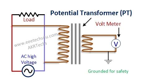 Difference between Current Transformer and Potential Transformer