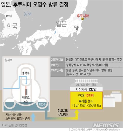 Iaea 日 후쿠시마 오염수 방류 환영 성명국제 관행 부합 공감언론 뉴시스통신사