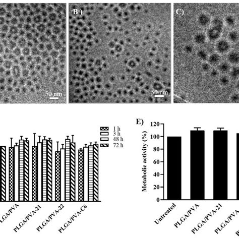 Characterization Of Plga Pva Sq Nps By Cryotem Is Shown For Plga Pva