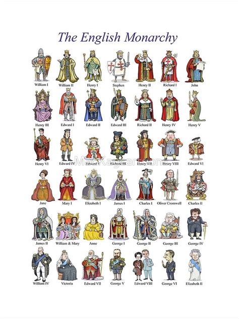 English And British Monarchs The Complete Set Alternate Version