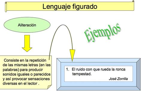 Descubre qué es la ALITERACIÓN - ¡Con EJEMPLOS!