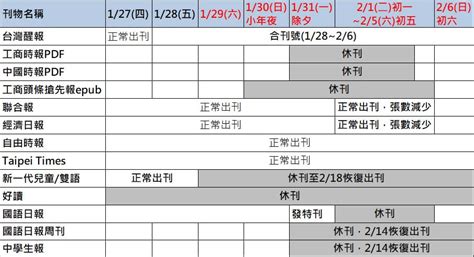 【公告】hami 書城月讀包刊物2022新春期間異動 Hami書城。快讀