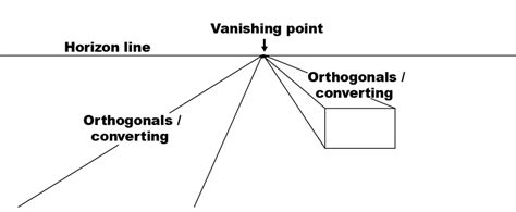 Magical Linear Perspective Adding Depth To Your Drawing Brainart