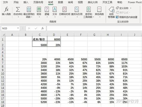 如何做好敏感性分析？ 知乎