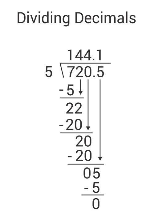 Long Division Remainders As Decimals