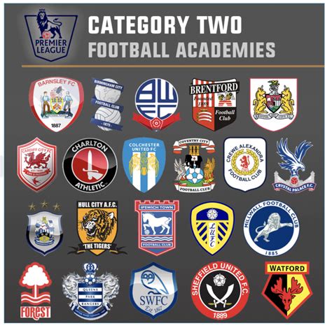 Football Academy Categories The Ultimate Guide Updated 2019