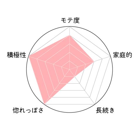 月星座牡羊座の性格恋愛傾向と12星座との相性は cocoloni占い館 Sun