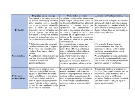 3 3 2 Guia 13 Resuelto Propiedad Planta Y Equipo Propiedad De