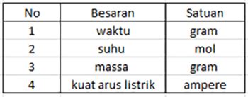 Modul Rumus Soal Sistem Satuan Wardaya College