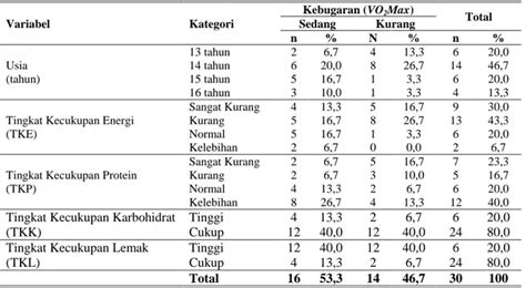 Hubungan Asupan Energi Dan Zat Gizi Makro Protein Karbohidrat Lemak